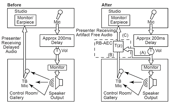 sonifex-redbox-eac-diagram